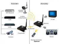 Infra-Red Remote Repeater Cable for 2.4GHz Digital Transmitter Kit - SpyCameraCCTV