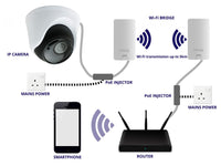 Long Range Wireless WiFi Bridge for IP Cameras - SpyCameraCCTV