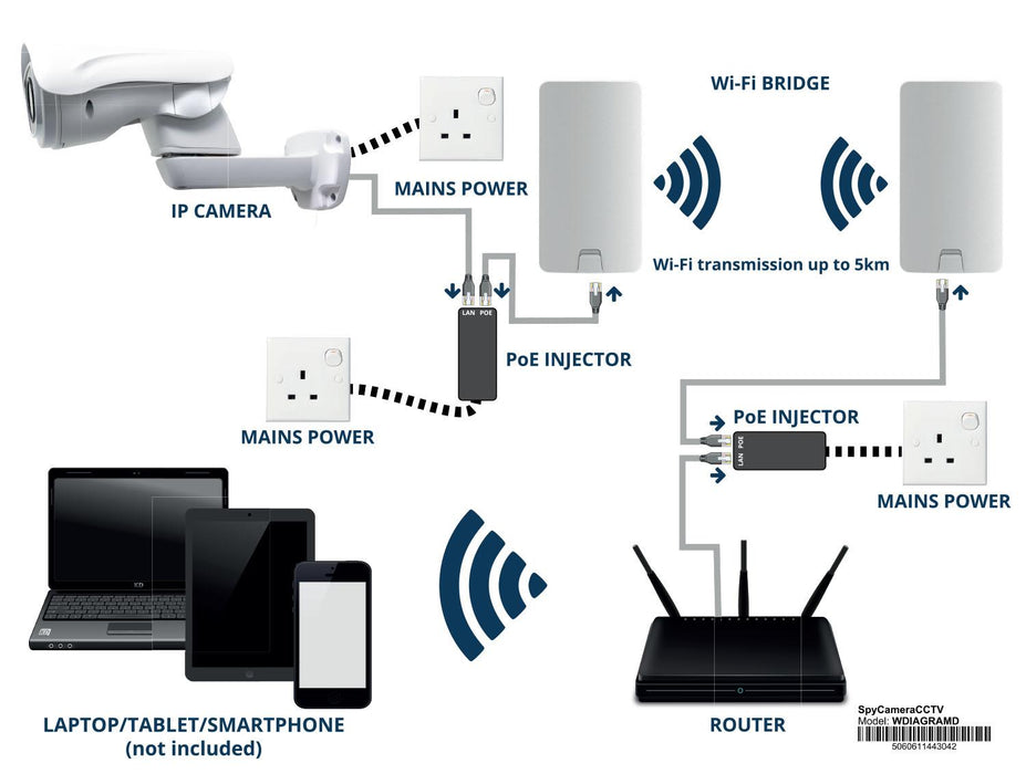 Long Range Wireless HD Lambing Camera Kit with Outdoor IP Camera - SpyCameraCCTV