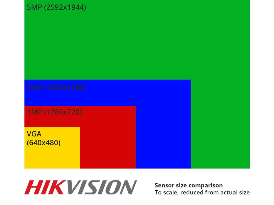 Hikvision 5MP Turbo HD Dome Camera with 40m IR, PoC, Motorised Zoom - SpyCameraCCTV