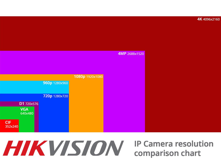 Cctv Camera Resolution Chart HD IP 4 Mpx Wide BULLET IP CCTV Camera